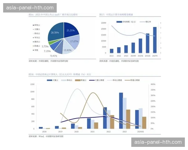 垂直深度的知识型内容需求崛起，塑造行业专业影响力。